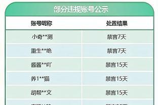 主帅冠军数排行：弗格森49冠居首 瓜帅37冠第二 穆帅安帅26冠第六